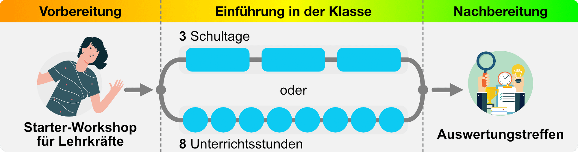 kr-einf-prozess